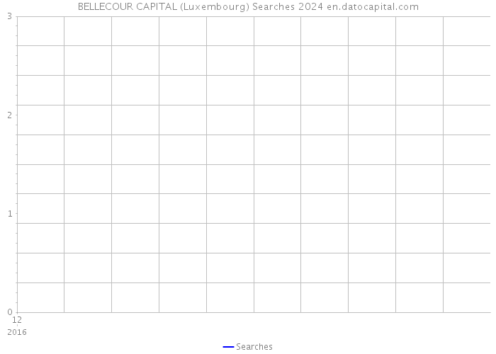 BELLECOUR CAPITAL (Luxembourg) Searches 2024 
