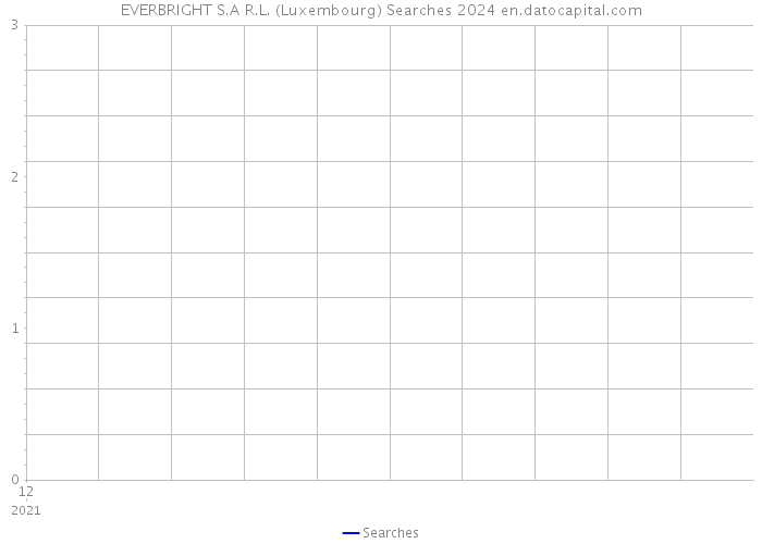 EVERBRIGHT S.A R.L. (Luxembourg) Searches 2024 