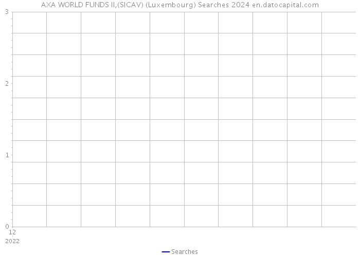 AXA WORLD FUNDS II,(SICAV) (Luxembourg) Searches 2024 
