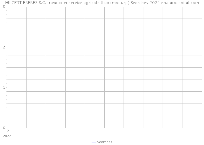 HILGERT FRERES S.C. travaux et service agricole (Luxembourg) Searches 2024 