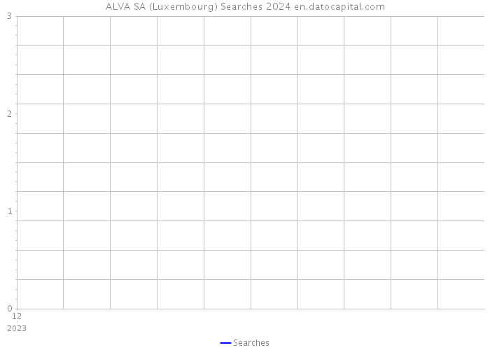 ALVA SA (Luxembourg) Searches 2024 