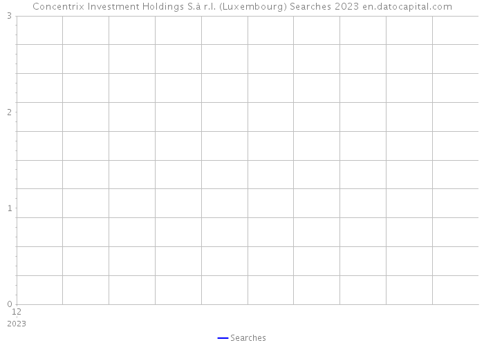 Concentrix Investment Holdings S.à r.l. (Luxembourg) Searches 2023 