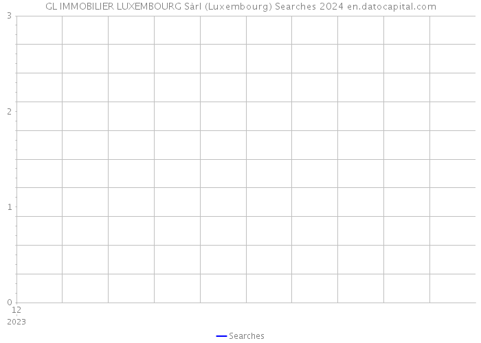 GL IMMOBILIER LUXEMBOURG Sàrl (Luxembourg) Searches 2024 