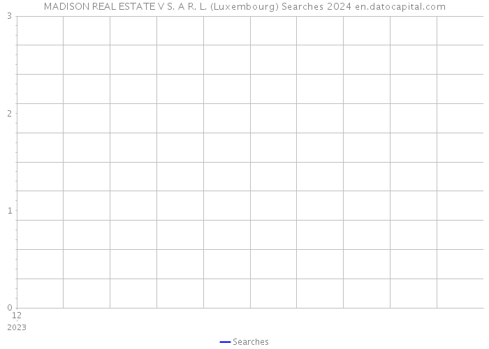 MADISON REAL ESTATE V S. A R. L. (Luxembourg) Searches 2024 