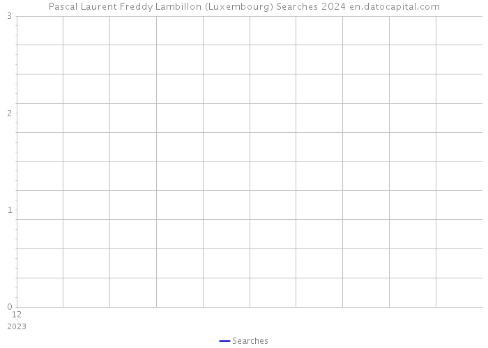 Pascal Laurent Freddy Lambillon (Luxembourg) Searches 2024 