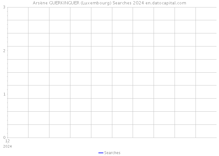 Arsène GUERKINGUER (Luxembourg) Searches 2024 