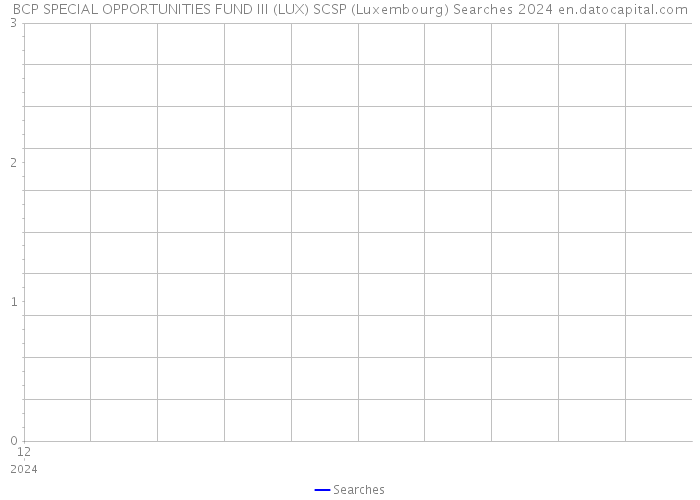 BCP SPECIAL OPPORTUNITIES FUND III (LUX) SCSP (Luxembourg) Searches 2024 