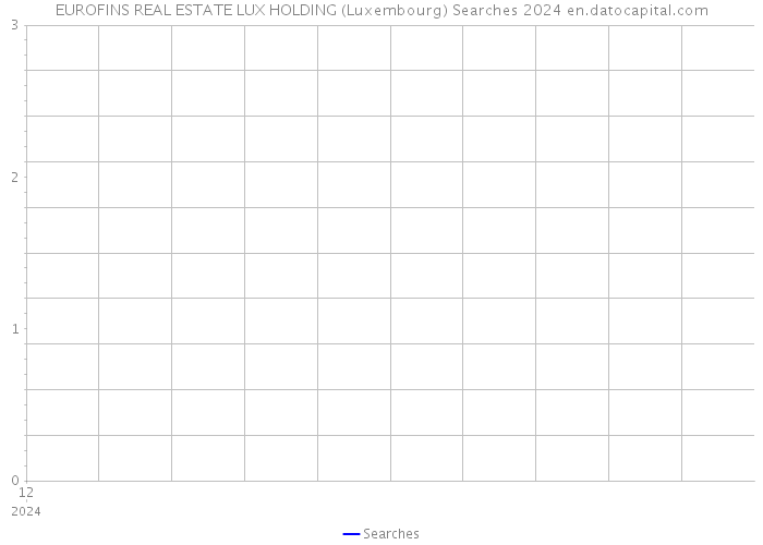 EUROFINS REAL ESTATE LUX HOLDING (Luxembourg) Searches 2024 