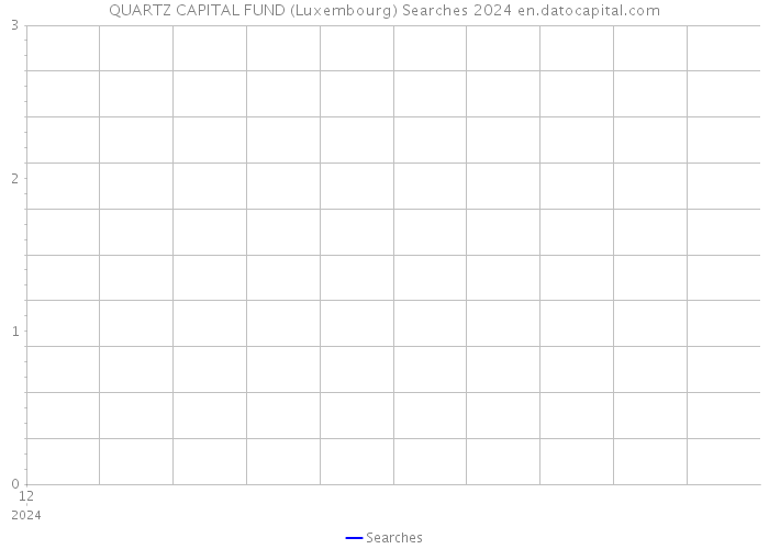 QUARTZ CAPITAL FUND (Luxembourg) Searches 2024 