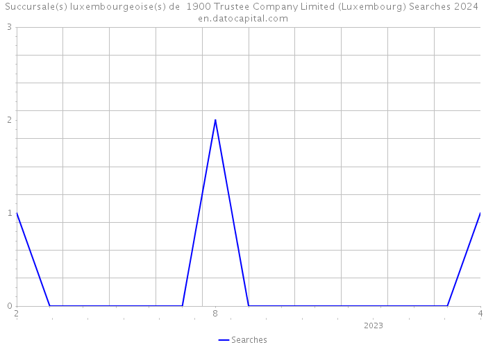 Succursale(s) luxembourgeoise(s) de 1900 Trustee Company Limited (Luxembourg) Searches 2024 