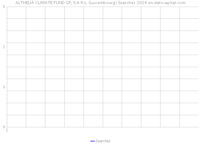 ALTHELIA CLIMATE FUND GP, S.A R.L. (Luxembourg) Searches 2024 