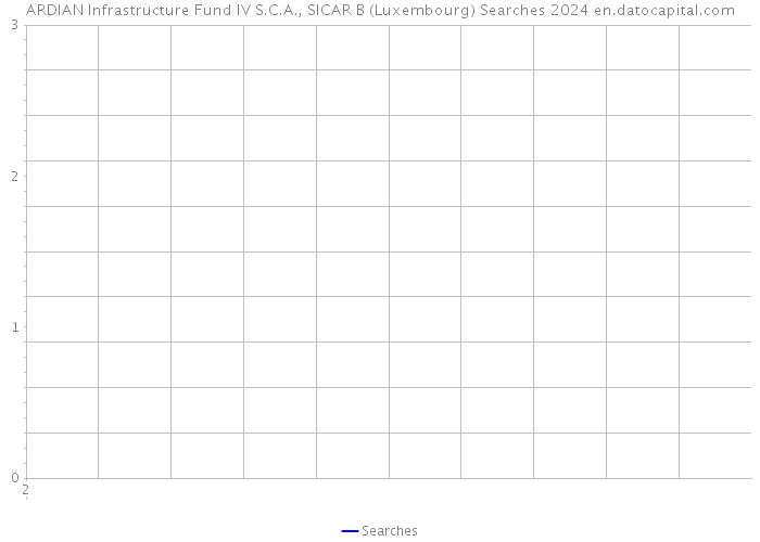 ARDIAN Infrastructure Fund IV S.C.A., SICAR B (Luxembourg) Searches 2024 