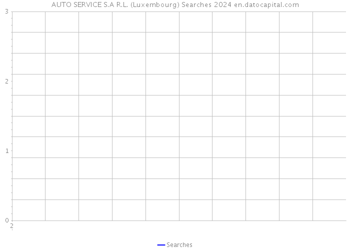 AUTO SERVICE S.A R.L. (Luxembourg) Searches 2024 