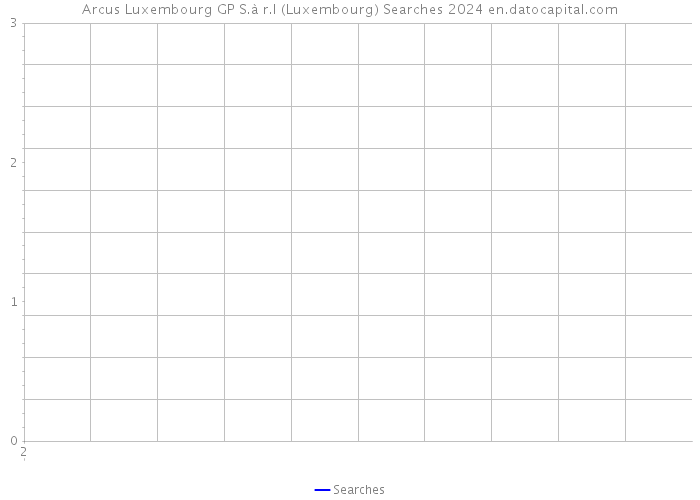 Arcus Luxembourg GP S.à r.l (Luxembourg) Searches 2024 