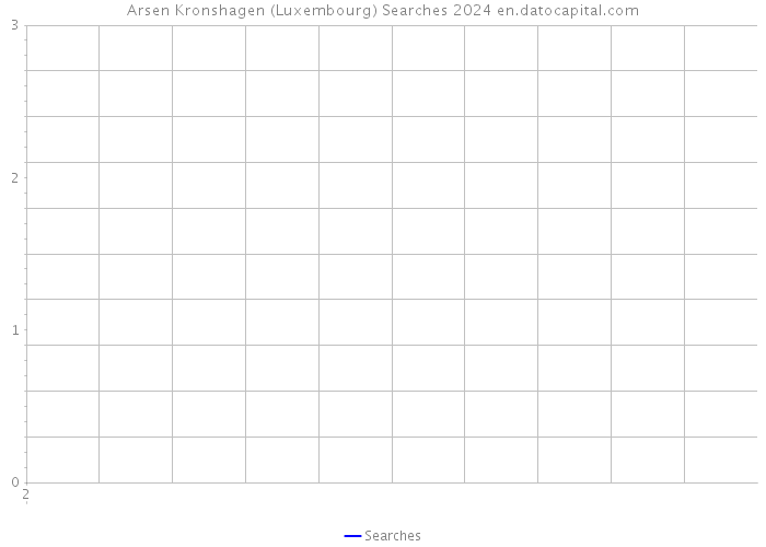 Arsen Kronshagen (Luxembourg) Searches 2024 
