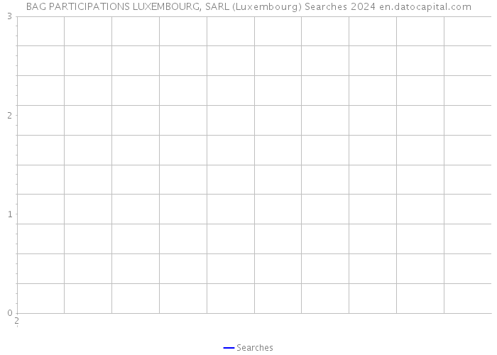 BAG PARTICIPATIONS LUXEMBOURG, SARL (Luxembourg) Searches 2024 