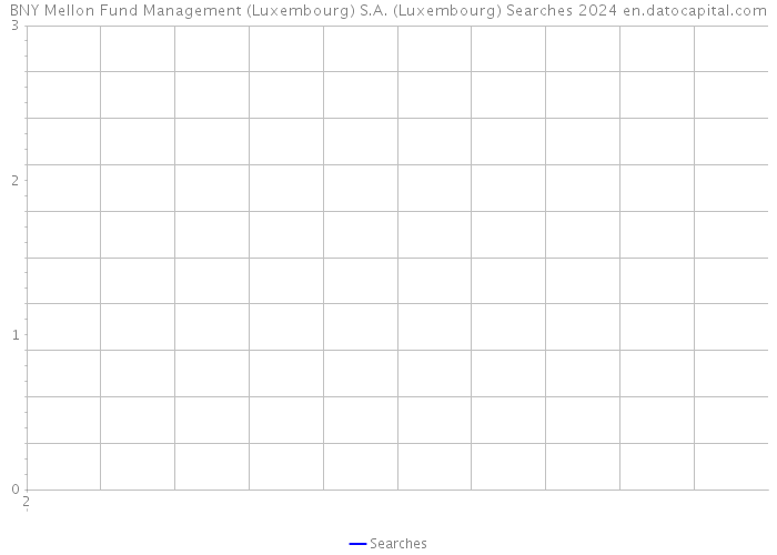 BNY Mellon Fund Management (Luxembourg) S.A. (Luxembourg) Searches 2024 