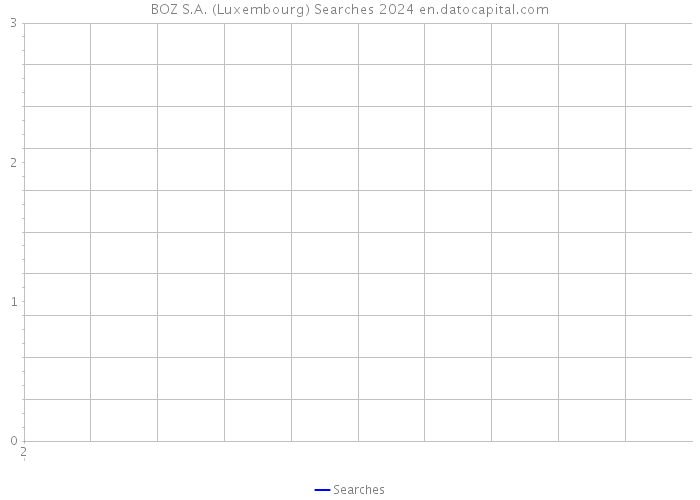BOZ S.A. (Luxembourg) Searches 2024 