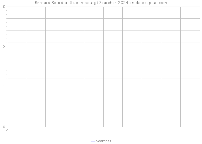 Bernard Bourdon (Luxembourg) Searches 2024 