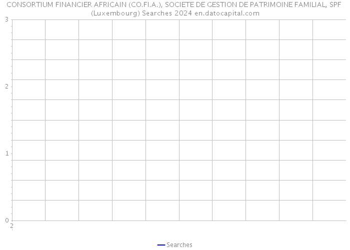 CONSORTIUM FINANCIER AFRICAIN (CO.FI.A.), SOCIETE DE GESTION DE PATRIMOINE FAMILIAL, SPF (Luxembourg) Searches 2024 