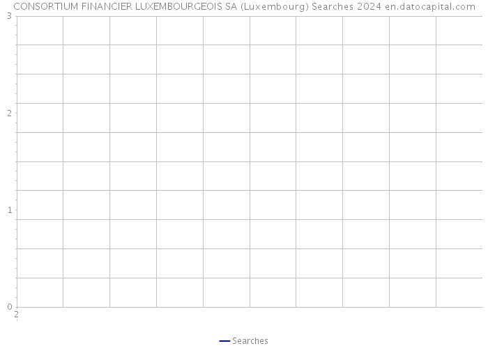 CONSORTIUM FINANCIER LUXEMBOURGEOIS SA (Luxembourg) Searches 2024 