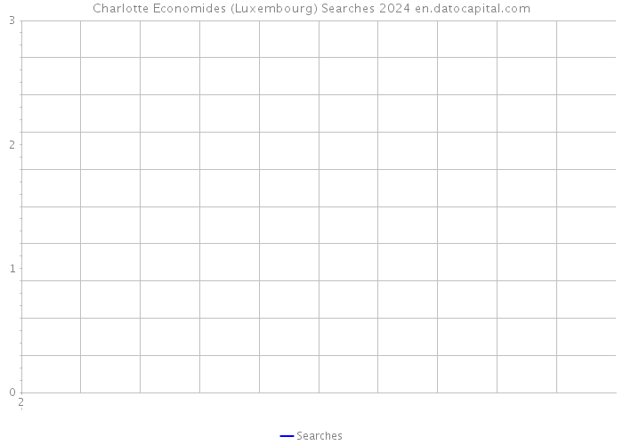 Charlotte Economides (Luxembourg) Searches 2024 