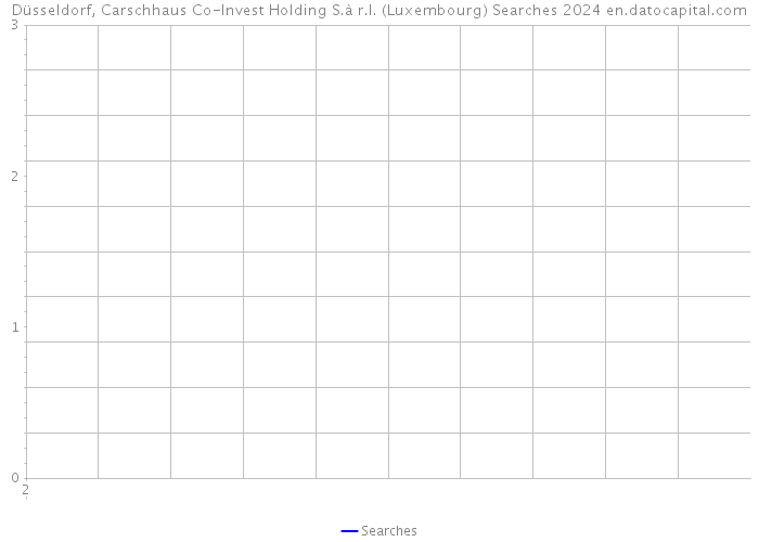 Düsseldorf, Carschhaus Co-Invest Holding S.à r.l. (Luxembourg) Searches 2024 
