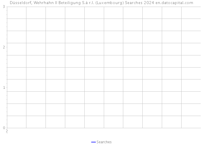 Düsseldorf, Wehrhahn II Beteiligung S.à r.l. (Luxembourg) Searches 2024 