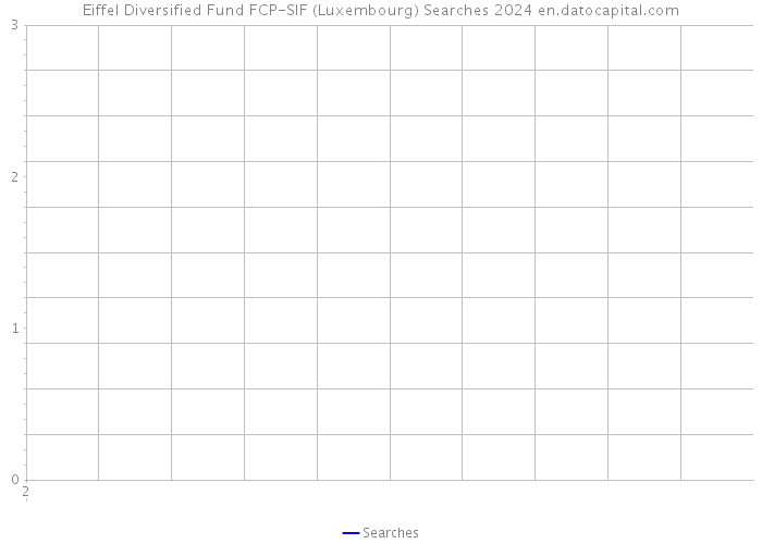 Eiffel Diversified Fund FCP-SIF (Luxembourg) Searches 2024 