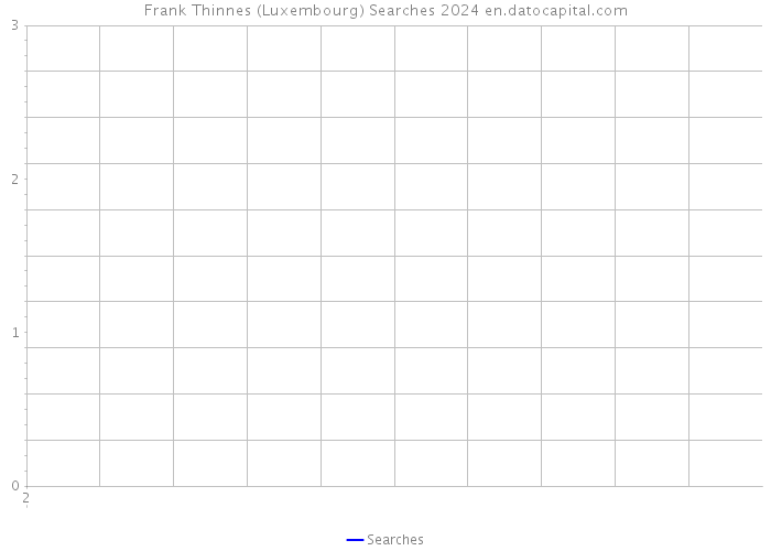 Frank Thinnes (Luxembourg) Searches 2024 