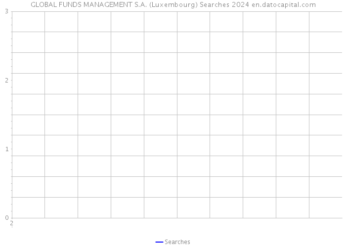 GLOBAL FUNDS MANAGEMENT S.A. (Luxembourg) Searches 2024 