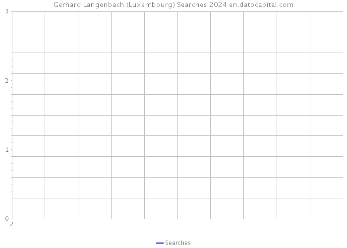 Gerhard Langenbach (Luxembourg) Searches 2024 