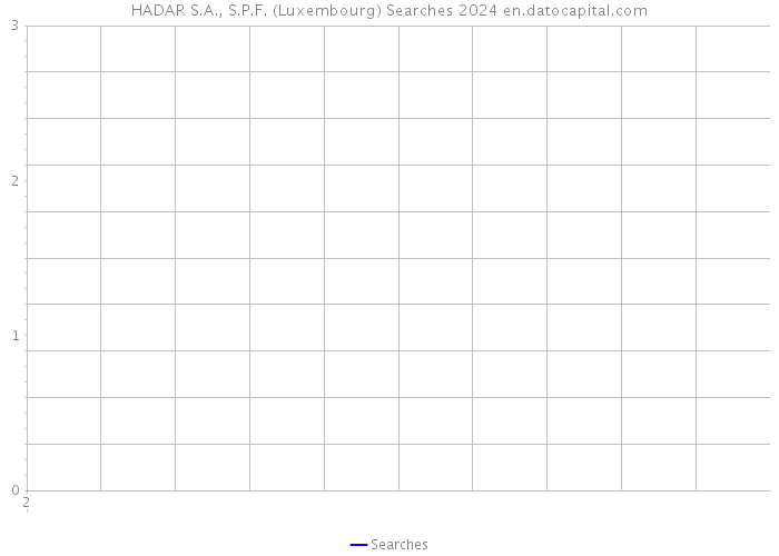 HADAR S.A., S.P.F. (Luxembourg) Searches 2024 