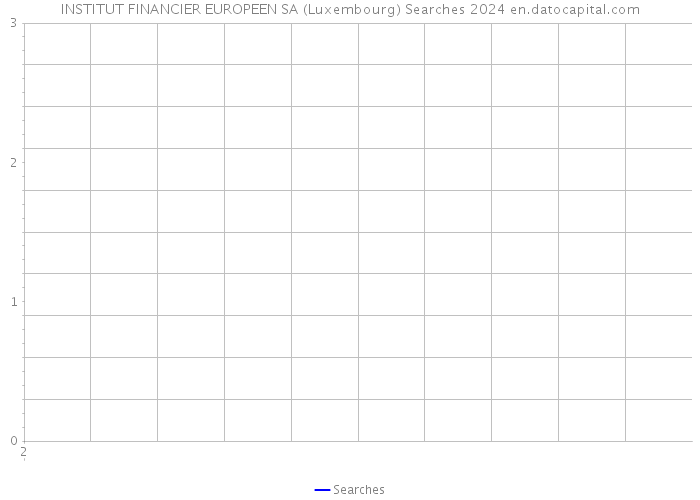 INSTITUT FINANCIER EUROPEEN SA (Luxembourg) Searches 2024 