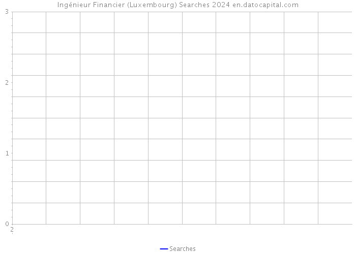 Ingénieur Financier (Luxembourg) Searches 2024 