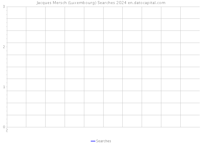 Jacques Mersch (Luxembourg) Searches 2024 