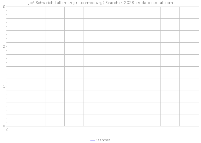Joé Schweich Lallemang (Luxembourg) Searches 2023 