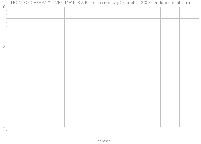 LEONTOS GERMANY INVESTMENT S.A R.L. (Luxembourg) Searches 2024 