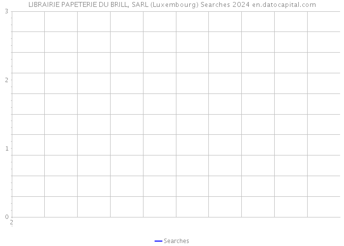 LIBRAIRIE PAPETERIE DU BRILL, SARL (Luxembourg) Searches 2024 