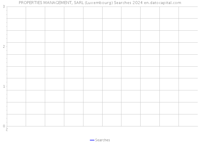 PROPERTIES MANAGEMENT, SARL (Luxembourg) Searches 2024 