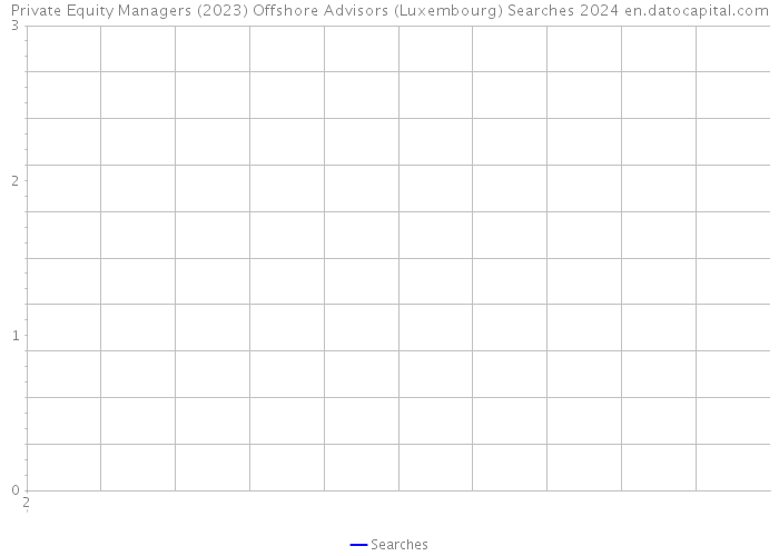Private Equity Managers (2023) Offshore Advisors (Luxembourg) Searches 2024 