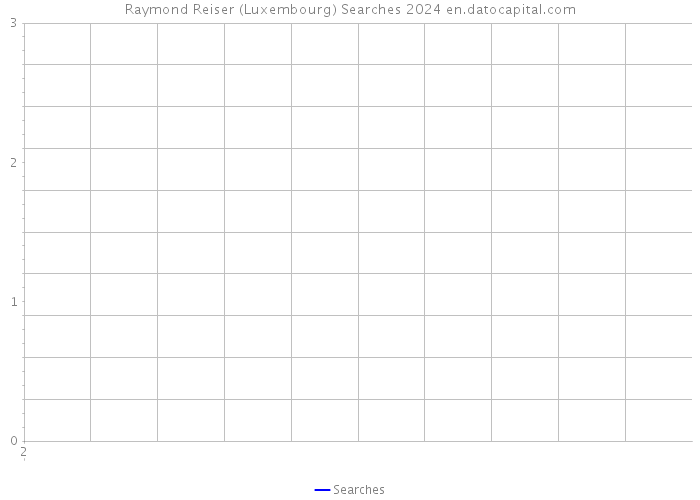 Raymond Reiser (Luxembourg) Searches 2024 