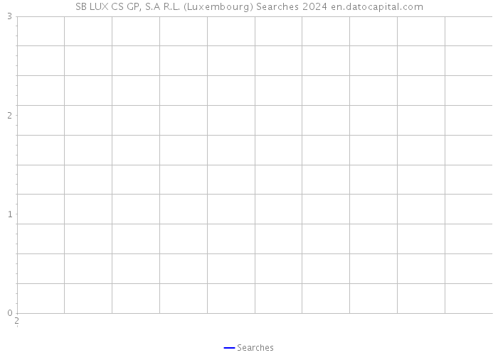SB LUX CS GP, S.A R.L. (Luxembourg) Searches 2024 