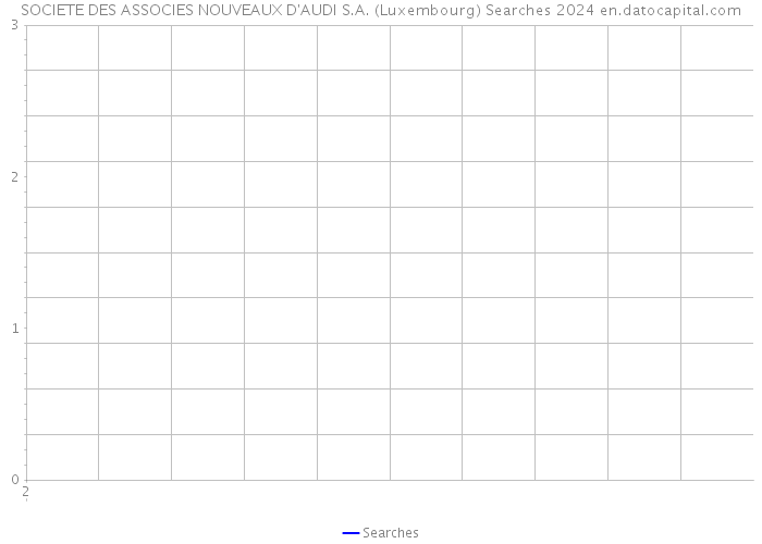 SOCIETE DES ASSOCIES NOUVEAUX D'AUDI S.A. (Luxembourg) Searches 2024 