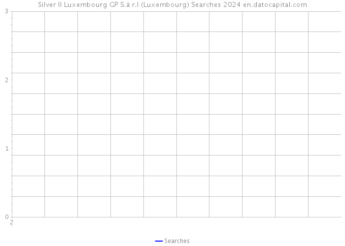 Silver II Luxembourg GP S.à r.l (Luxembourg) Searches 2024 