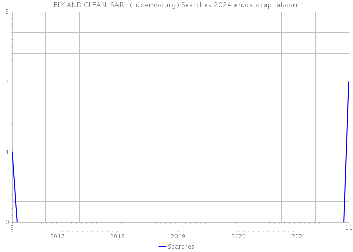 FIX AND CLEAN, SARL (Luxembourg) Searches 2024 