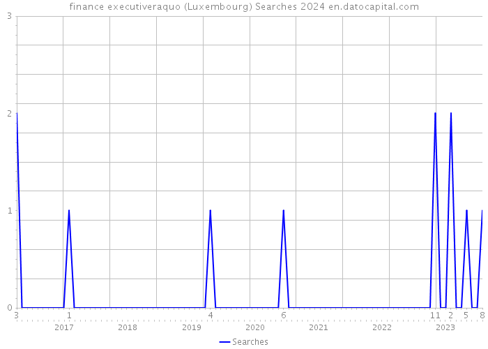 finance executiveraquo (Luxembourg) Searches 2024 