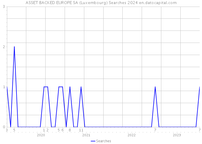 ASSET BACKED EUROPE SA (Luxembourg) Searches 2024 