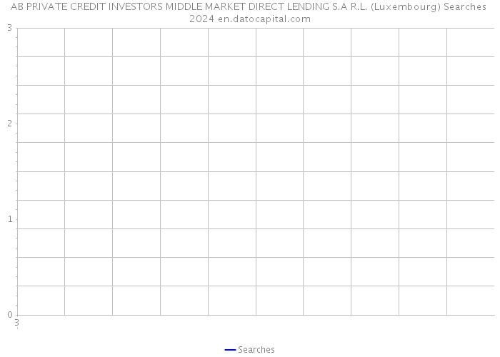 AB PRIVATE CREDIT INVESTORS MIDDLE MARKET DIRECT LENDING S.A R.L. (Luxembourg) Searches 2024 