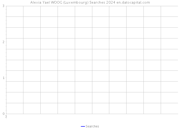 Alexia Yael WOOG (Luxembourg) Searches 2024 